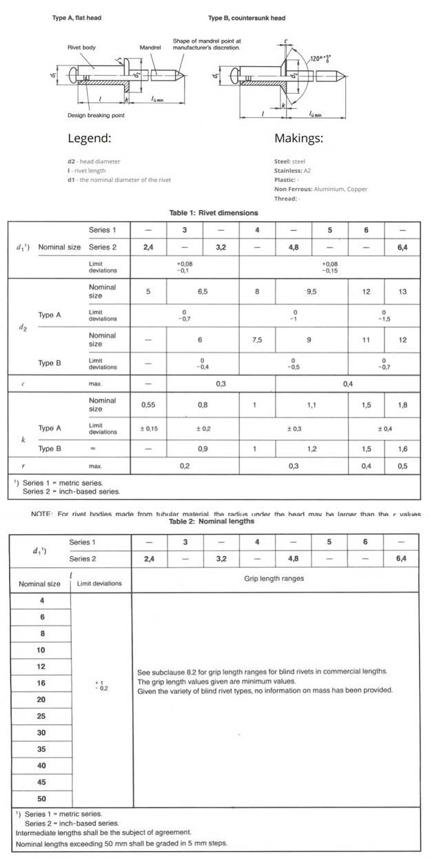 استاندارد میخ پرچی